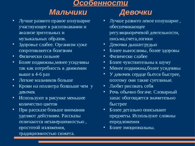 Особенности  Мальчики Девочки Лучше развито правое полушарие участвующее в распознавании и анализе зрительных и музыкальных образов. Здоровье слабее. Организм хуже сопротивляется болезням Физически сильнее Более подвижны,менее усидчивы так как потребность в движении выше в 4-6 раз Легкие мальчиков больше Крови на поллитра болшьше чем у девочек Используют в рисунке меньшее количество цветов При рассказе больше внимания уделяют действиям. Рассказы отличаются незавершенностью , простотой изложения, традиционностью сюжета. Лучше развито левое полушарие , обеспечивающее регуляциюречевой деятельности, письма,счета,логики Девочки дышатгрудью Более выносливы, более здоровы Физически слабее Более чувствительны к шуму Менее подвижны,более усидчивы У девочек сердце бьется быстрее, поэтому они такие суетливые. Любят рисовать себя Речь обычно богаче. Словарный запас обогощается значительно быстрее Более детально описывают предметы. Используют сложны епредложения Более эмоциональны. 