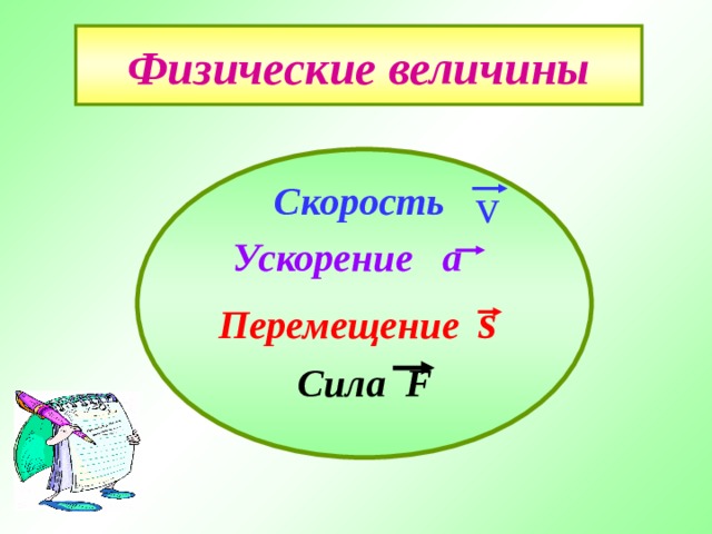 Физические величины v Скорость  Ускорение а  Перемещение s  Сила F 