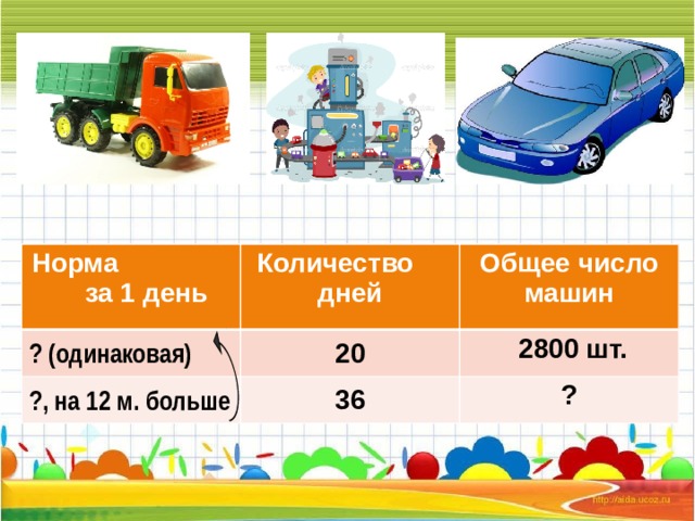 Норма за 1 день ? (одинаковая) Количество дней Общее число машин 20 ?, на 12 м. больше  2800 шт. 36 ?  