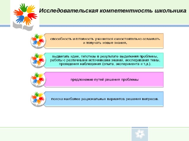 Исследовательская компетентность школьника 