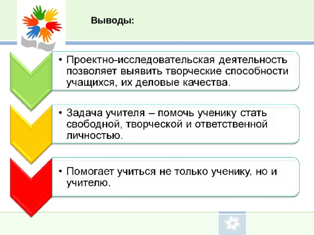 Выводы: 