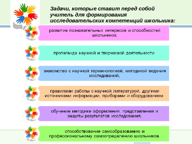 Задачи, которые ставит перед собой учитель для формирования исследовательских компетенций школьника: 