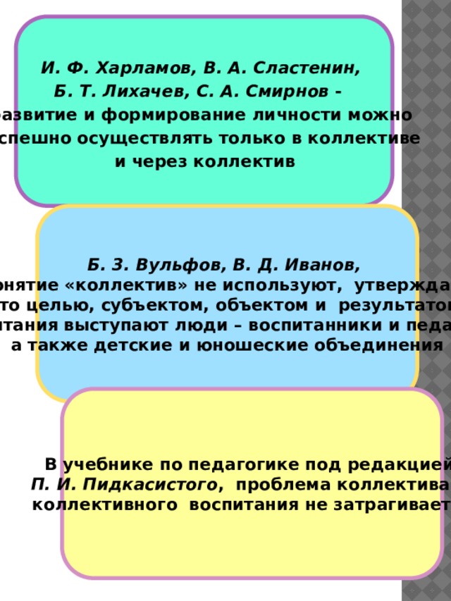 И. Ф. Харламов, В. А. Сластенин, Б. Т. Лихачев, С. А. Смирнов - развитие и формирование личности можно успешно осуществлять только в коллективе  и через коллектив   Б. 3. Вульфов, В. Д. Иванов, понятие «коллектив» не используют, утверждая, что целью, субъектом, объектом и результатом воспитания выступают люди – воспитанники и педагоги, а также детские и юношеские объединения  В учебнике по педагогике под редакцией П. И. Пидкасистого , проблема коллектива и коллективного воспитания не затрагивается 