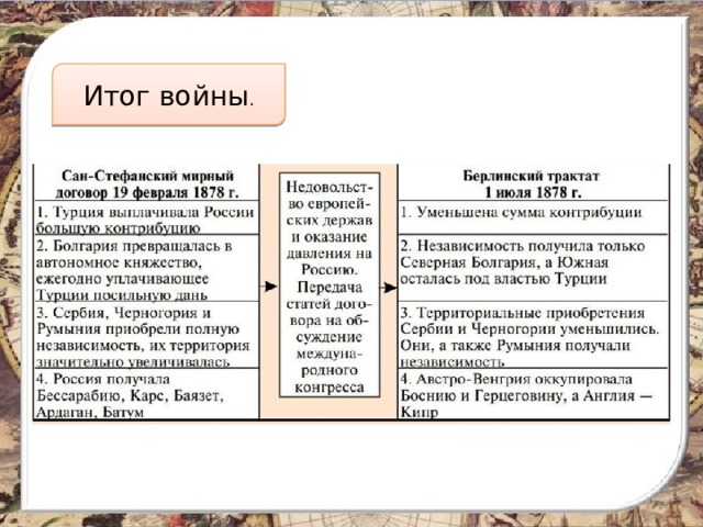 Итог войны . 