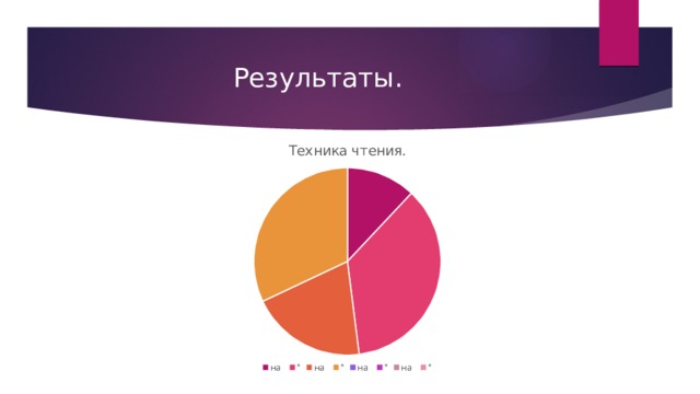Результаты. 