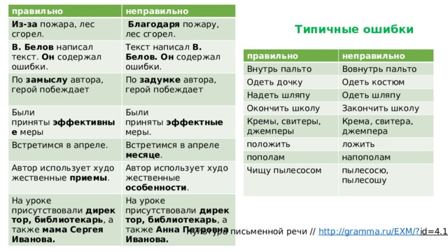 правильно неправильно Из-за пожара, лес сгорел. В. Белов написал текст.  Он  содержал ошибки.  Благодаря  пожару, лес сгорел. По замыслу  автора, герой побеждает Текст написал В. Белов. Он  содержал ошибки. По задумке  автора, герой побеждает Были приняты  эффективные меры Встретимся в апреле. Были приняты  эффектные меры. Встретимся в апреле месяце . Автор использует художественные приемы . На уроке присутствовали  директор, библиотекарь , а также  мама Сергея Иванова. Автор использует художественные особенности . На уроке присутствовали  директор, библиотекарь , а также  Анна Петровна Иванова. Типичные ошибки правильно неправильно Внутрь пальто Вовнутрь пальто Одеть дочку Одеть костюм Надеть шляпу Одеть шляпу Окончить школу Кремы, свитеры, джемперы Закончить школу Крема, свитера, джемпера положить ложить пополам напополам Чищу пылесосом пылесосю, пылесошу Культура письменной речи // http ://gramma.ru/EXM/? id=4.112  