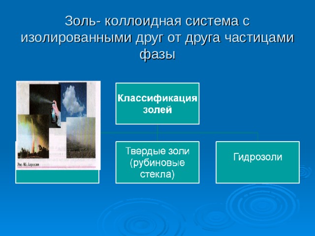 Золь- коллоидная система с изолированными друг от друга частицами фазы 