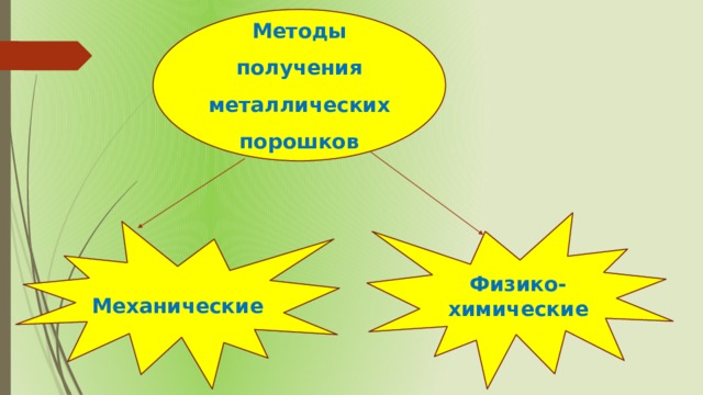 Методы получения металлических порошков Физико-химические Механические 