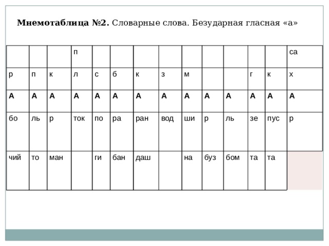 Мнемотаблица №2.  Словарные слова. Безударная гласная «а» р А п бо А п к чий ль л А р то с А ман ток б А А к по ги з А ра ран А бан м А даш вод ши А на р А г буз к ль са А бом А х зе пус та А р та 