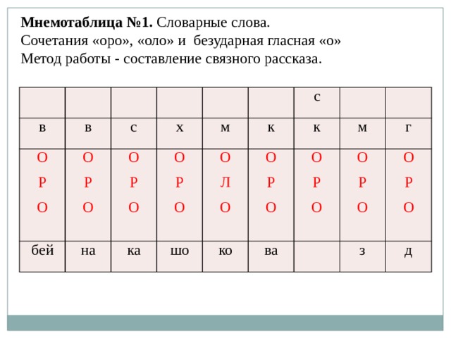 Мнемотаблица №1. Словарные слова. Сочетания «оро», «оло» и безударная гласная «о» Метод работы - составление связного рассказа. в в О О Р с бей Р х О О на О Р О м ка Р шо с О к О Л О О к ко Р м ва О О О Р О г Р О О з Р О д О 