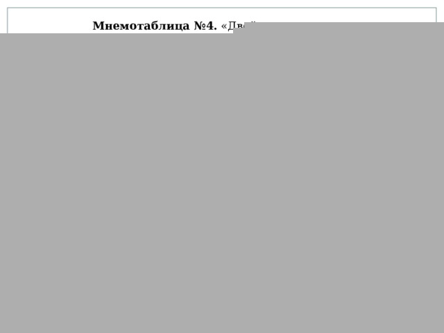 Мнемотаблица №4.  «Двойная согласная» ру Ро сс кий сс ра сс ка ия тояние сс па а сс дре ажир сс режи ировщик сс ра ёр ка сс каз кро сс сс ба ета ворд шо сс ейн сс кро е сс 
