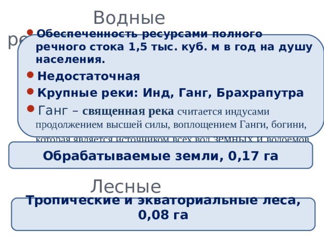  Водные ресурсы: Обеспеченность ресурсами полного речного стока 1,5 тыс. куб. м в год на душу населения. Недостаточная Крупные реки: Инд, Ганг, Брахрапутра Ганг –  священная   река   считается индусами продолжением высшей силы, воплощением Ганги, богини, которая является источником всех вод земных и водоемов  Земельные ресурсы: Обрабатываемые земли, 0,17 га  Лесные ресурсы: Тропические и экваториальные леса, 0,08 га  