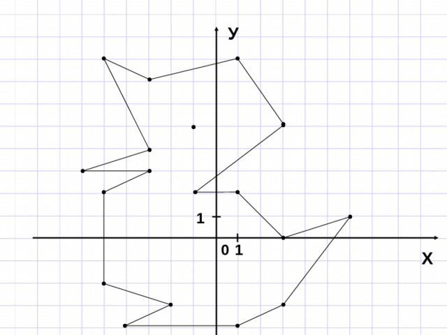У Р Е Д 1 О 1 0 Л Т Х К А М (-1,1) (2,3) (-4,-2) (2,-1) (0,4) (-2,0) Т Р А К Е Д  