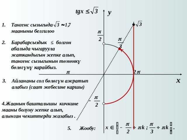Тангенс сызыгыда мааныны белгилоо   Барабарсыздык ≤ болгон абалыда чыгаруула жаткандыгын эсепке алып, тангенс сызыгынын төмөнкү бөлөгүнү карайбыз. Айлананы сол бөлөгүн ажратып алабыз (саат жебесине каршы)   4.Жаанын башталышы кичкине мааны болуну эсепке алып, алынган чекиттерди жазабыз .  5. Жообу:    