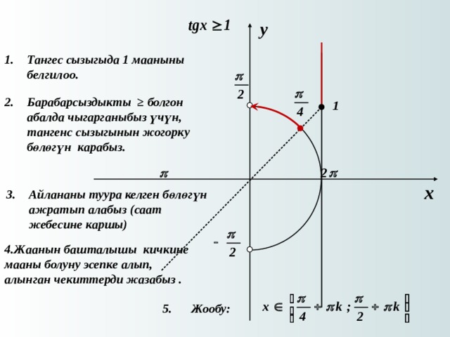 Тангес сызыгыда 1 мааныны белгилоо.   Барабарсыздыкты ≥ болгон абалда чыгарганыбыз үчүн, тангенс сызыгынын жогорку бөлөгүн карабыз.   Айлананы туура келген бөлөгүн ажратып алабыз (саат жебесине каршы)   4.Жаанын башталышы кичкине мааны болуну эсепке алып, алынган чекиттерди жазабыз .  5. Жообу:    