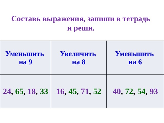 Составь выражения, запиши в тетрадь и реши. Уменьшить на 9 Увеличить 24 , 65 , 18 , 33 на 8 Уменьшить 16 , 45 , 71 , 52 на 6 40 , 72 , 54 , 93 