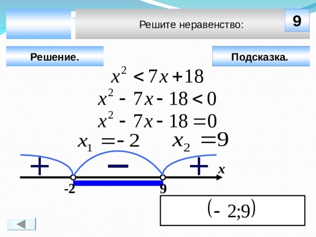  9 Решите неравенство: Решение. Подсказка.  Чтобы визуализировать ответ на задачу, необходимо щёлкнуть мышкой по пустому месту слайда; для визуализации подсказки нажмите на кнопку «Подсказка» (при необходимости). х  9 -2 12 
