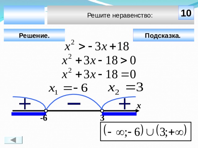  10 Решите неравенство: Решение. Подсказка.  Чтобы визуализировать ответ на задачу, необходимо щёлкнуть мышкой по пустому месту слайда; для визуализации подсказки нажмите на кнопку «Подсказка» (при необходимости). х  3 -6 13 