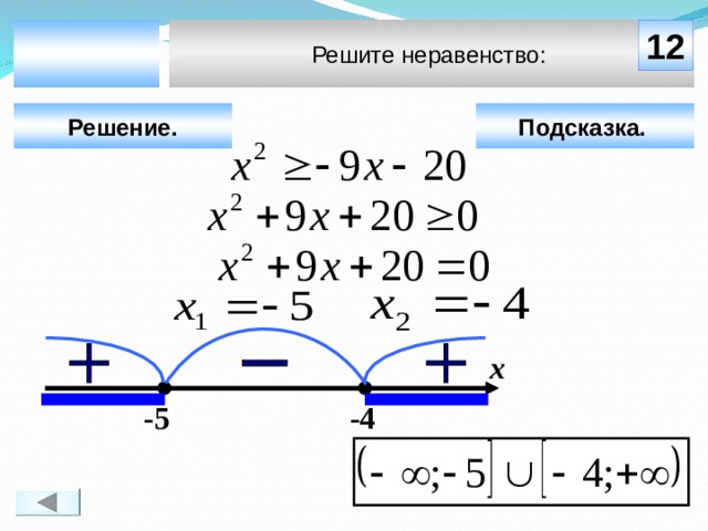  Решите неравенство: 12 Подсказка.  Решение. Чтобы визуализировать ответ на задачу, необходимо щёлкнуть мышкой по пустому месту слайда; для визуализации подсказки нажмите на кнопку «Подсказка» (при необходимости). х -4 -5 15 