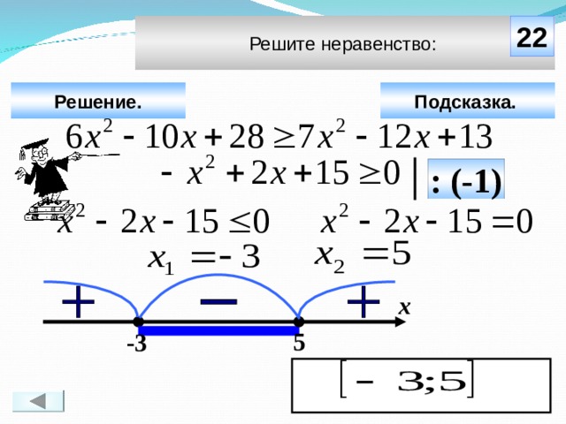 22 Решите неравенство: Решение. Подсказка.  : (-1) Чтобы визуализировать ответ на задачу, необходимо щёлкнуть мышкой по пустому месту слайда; для визуализации подсказки нажмите на кнопку «Подсказка» (при необходимости). х  5 -3 18 