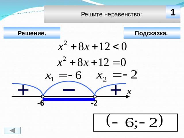 Решите неравенство: 1 Решение. Подсказка.  х Чтобы визуализировать ответ на задачу, необходимо щёлкнуть мышкой по пустому месту слайда; для визуализации подсказки нажмите на кнопку «Подсказка» (при необходимости). -2 -6 5 