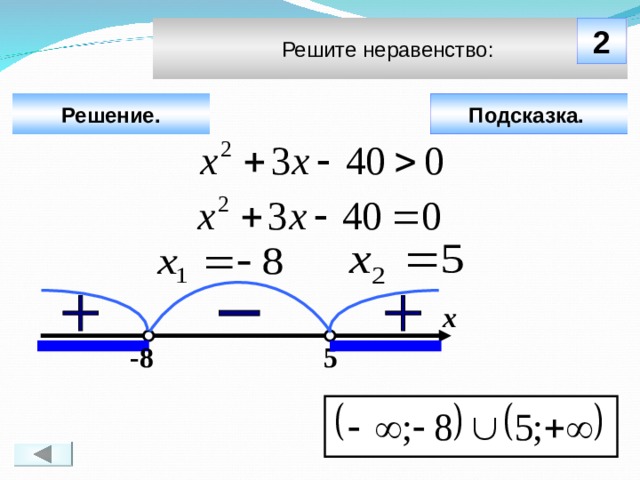 2 Решите неравенство: Решение. Подсказка.  х Чтобы визуализировать ответ на задачу, необходимо щёлкнуть мышкой по пустому месту слайда; для визуализации подсказки нажмите на кнопку «Подсказка» (при необходимости).  5 -8 6 