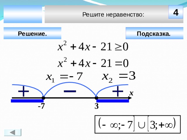  4 Решите неравенство: Решение. Подсказка.  х Чтобы визуализировать ответ на задачу, необходимо щёлкнуть мышкой по пустому месту слайда; для визуализации подсказки нажмите на кнопку «Подсказка» (при необходимости).  3 -7 8 