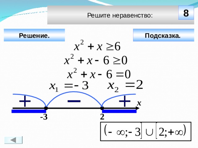 Решите неравенство: 8 Решение. Подсказка.  Чтобы визуализировать ответ на задачу, необходимо щёлкнуть мышкой по пустому месту слайда; для визуализации подсказки нажмите на кнопку «Подсказка» (при необходимости). х  2 -3 10 