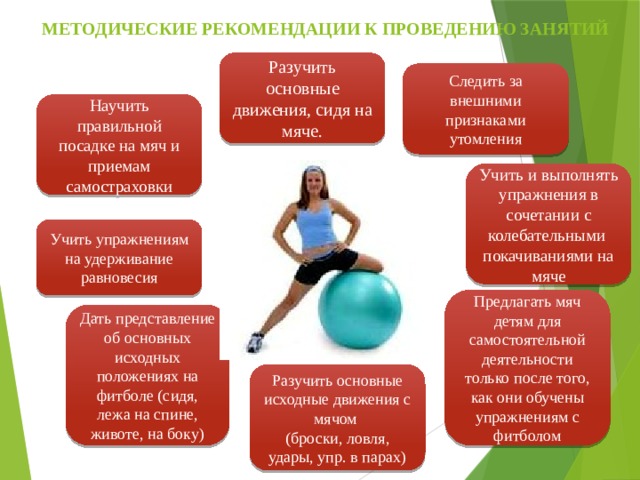 Методические рекомендации к проведению занятий Разучить основные движения, сидя на мяче. Следить за внешними признаками утомления Научить правильной посадке на мяч и приемам самостраховки Учить и выполнять упражнения в сочетании с колебательными покачиваниями на мяче Учить упражнениям на удерживание равновесия Предлагать мяч детям для самостоятельной деятельности только после того, как они обучены упражнениям с фитболом Дать представление об основных исходных положениях на фитболе (сидя, лежа на спине, животе, на боку) Разучить основные исходные движения с мячом (броски, ловля, удары, упр. в парах) 