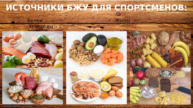ИСТОЧНИКИ БЖУ ДЛЯ СПОРТСМЕНОВ: Белки Жиры Углеводы  20% 15% 65% 