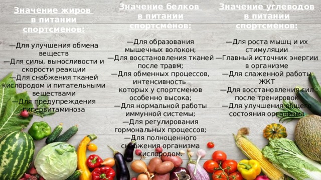 Значение белков  в питании спортсменов:   —Для образования мышечных волокон; Значение углеводов  в питании спортсменов:   —Для роста мышц и их стимуляции  —Главный источник энергии в организме  —Для слаженной работы ЖКТ  —Для восстановления сил после тренировок  —Для улучшения общего состояния организма — Для восстановления тканей после травм; — Для обменных процессов, интенсивность  которых у спортсменов особенно высока; — Для нормальной работы иммунной системы; — Для регулирования гормональных процессов; — Для полноценного снабжения организма кислородом. Значение жиров  в питании спортсменов:   —Для улучшения обмена веществ  —Для силы, выносливости и скорости реакции  —Для снабжения тканей кислородом и питательными веществами  —Для предупреждения гипервитаминоза 