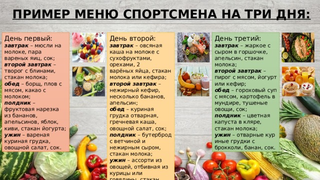 ПРИМЕР МЕНЮ СПОРТСМЕНА НА ТРИ ДНЯ: День первый: День второй: День третий: завтрак  – овсяная каша на молоке с сухофруктами, орехами, 2 варёных яйца, стакан молока или кефира; завтрак   – жаркое с сыром в горшочке, апельсин, стакан молока; завтрак   – мюсли на молоке, пара вареных яиц, сок; второй завтрак  – пирог с мясом, йогурт или кефир; второй завтрак  – творог с блинами, стакан молока; второй завтрак  – нежирный кефир, несколько бананов, апельсин; обед   – борщ, плов с мясом, какао с молоком; обед  – куриная грудка отварная, гречневая каша, овощной салат, сок; обед  – гороховый суп с мясом, картофель в мундире, тушеные овощи, сок; полдник   – фруктовая нарезка из бананов, апельсинов, яблок, киви, стакан йогурта; полдник  – бутерброд с ветчиной и нежирным сыром, стакан молока; полдник  – цветная капуста в кляре, стакан молока; ужин  – ассорти из овощей, отбивная из курицы или говядины, стакан молока. ужин   – вареная куриная грудка, овощной салат, сок. ужин  – отварные куриные грудки с брокколи, банан, сок. 