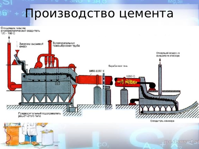 Производство цемента 