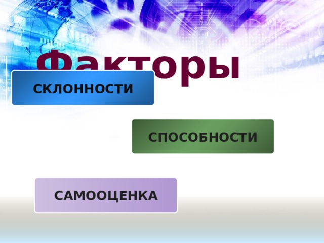  Факторы СКЛОННОСТИ СПОСОБНОСТИ САМООЦЕНКА 