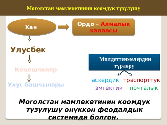 Моголстан мамлекетинин коомдук түзүлүшү Хан Ордо – Алмалык калаасы Улусбек  Милдеттенмелердин түрлөрү Кеңешчилер траспорттук аскердик Улус башчылары почталык эмгектик Моголстан мамлекетинин коомдук түзүлүшү өнүккөн феодалдык системада болгон. 