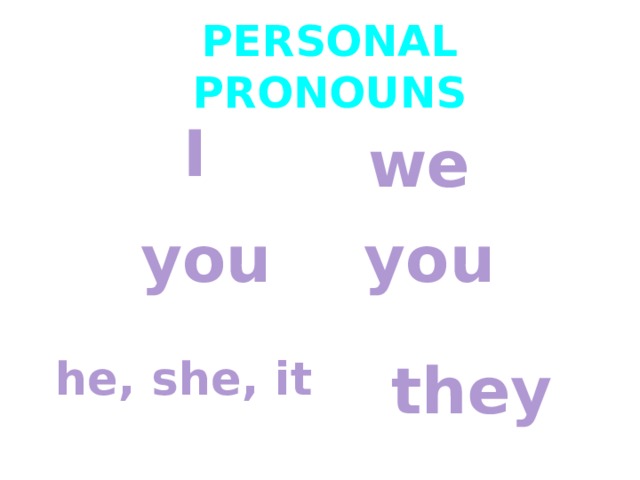 Personal pronouns I   we   you you     he, she, it they   