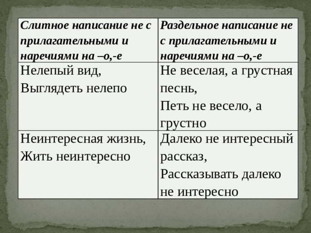 Слитное написание не с прилагательными и наречиями на –о,-е Раздельное написание не с прилагательными и наречиями на –о,-е Нелепый вид, Выглядеть нелепо Не веселая, а грустная песнь, Неинтересная жизнь, Петь не весело, а грустно Жить неинтересно Далеко не интересный рассказ, Рассказывать далеко не интересно 