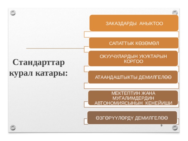 ЗАКАЗДАРДЫ АНЫКТОО Стандарттар курал катары:   САПАТТЫК КӨЗӨМӨЛ ОКУУЧУЛАРДЫН УКУКТАРЫН КОРГОО АТААНДАШТЫКТЫ ДЕМИЛГЕЛӨӨ МЕКТЕПТИН ЖАНА МУГАЛИМДЕРДИН АВТОНОМИЯСЫНЫН КЕНЕЙИШИ ӨЗГӨРΥΥЛӨРДΥ ДЕМИЛГЕЛӨӨ 9 