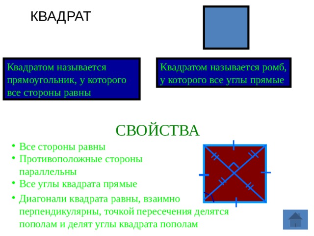 КВАДРАТ Квадратом называется ромб, у которого все углы прямые Квадратом называется прямоугольник, у которого все стороны равны СВОЙСТВА Все стороны равны Противоположные стороны параллельны Все углы квадрата прямые Диагонали квадрата равны, взаимно перпендикулярны, точкой пересечения делятся пополам и делят углы квадрата пополам 
