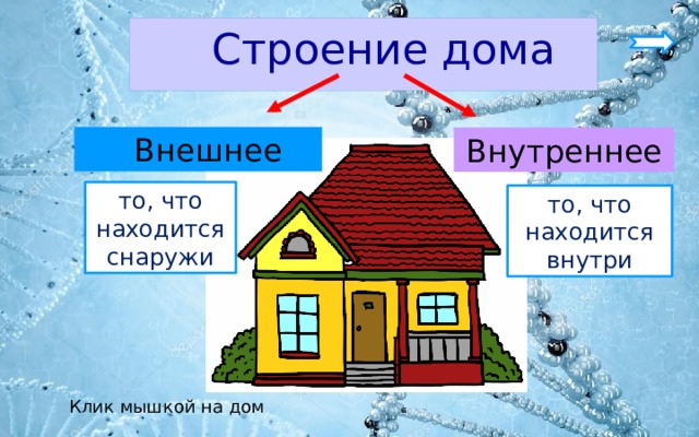  Строение дома  Внешнее Внутреннее то, что находится снаружи то, что находится внутри Клик мышкой на дом 