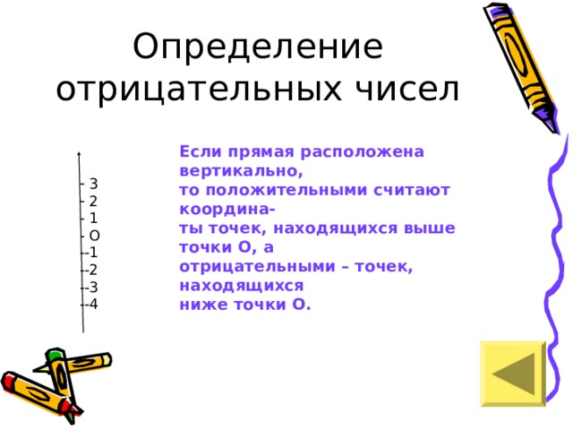 Если прямая расположена вертикально, то положительными считают координа- ты точек, находящихся выше точки О, а отрицательными – точек, находящихся ниже точки О.  3  2 - 1 - О --1 --2 --3 --4 