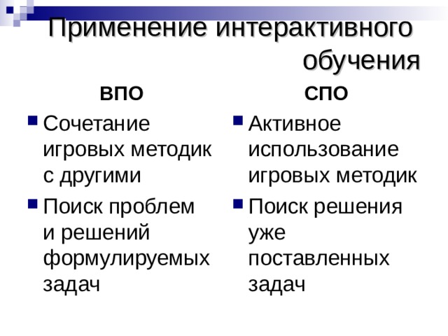Применение интерактивного  обучения ВПО СПО Сочетание игровых методик с другими Поиск проблем и решений формулируемых задач Активное использование игровых методик Поиск решения уже поставленных задач 