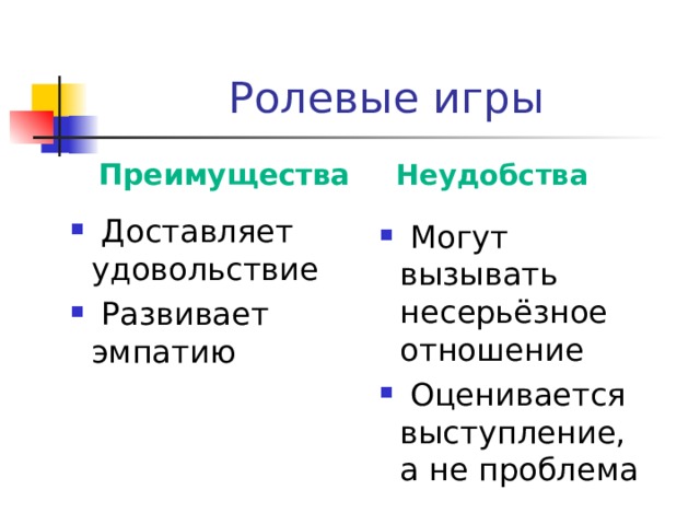 Ролевые игры Преимущества Неудобства  Доставляет удовольствие  Развивает эмпатию  Могут вызывать несерьёзное отношение  Оценивается выступление, а не проблема 