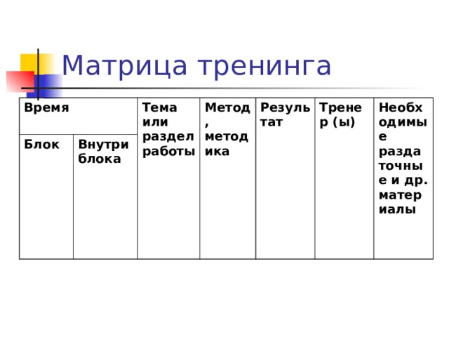 Время Блок Тема или раздел работы Внутри блока Метод, методика Результат Тренер (ы) Необходимые раздаточные и др. материалы 