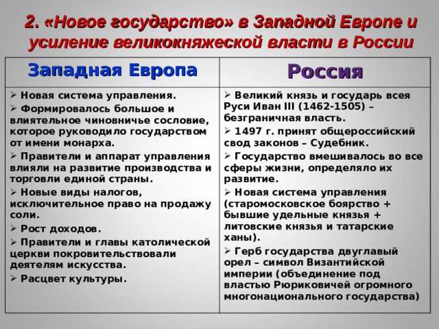 2. «Новое государство» в Западной Европе и усиление великокняжеской власти в России   Западная Европа Россия  Новая система управления.  Формировалось большое и влиятельное чиновничье сословие, которое руководило государством от имени монарха.  Правители и аппарат управления влияли на развитие производства и торговли единой страны.  Новые виды налогов, исключительное право на продажу соли.  Рост доходов.  Правители и главы католической церкви покровительствовали деятелям искусства.  Расцвет культуры.   Великий князь и государь всея Руси Иван III (1462-1505) – безграничная власть.  1497 г. принят общероссийский свод законов – Судебник.  Государство вмешивалось во все сферы жизни, определяло их развитие.  Новая система управления (старомосковское боярство + бывшие удельные князья + литовские князья и татарские ханы).  Герб государства двуглавый орел – символ Византийской империи (объединение под властью Рюриковичей огромного многонационального государства) 