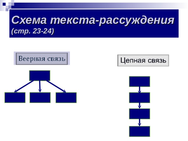 Схема текста-рассуждения  (стр. 23-24) 
