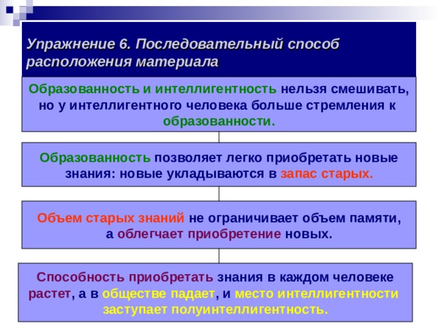  Упражнение 6. Последовательный способ расположения материала      Образованность и интеллигентность нельзя смешивать, но у интеллигентного человека больше стремления к образованности. Образованность позволяет легко приобретать новые знания: новые укладываются в запас старых. Объем старых знаний не ограничивает объем памяти, а облегчает приобретение новых. Способность приобретать знания в каждом человеке растет , а в обществе падает , и место интеллигентности заступает полуинтеллигентность. 