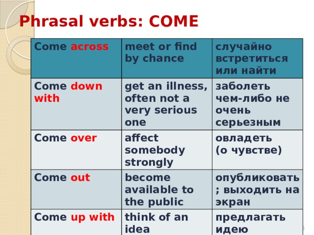 Phrasal verbs: COME Come across Come down with meet or find by chance Come over случайно встретиться или найти get an illness, often not a very serious one заболеть чем-либо не очень серьезным Come out affect somebody strongly Come up with become available to the public овладеть think of an idea опубликовать; выходить на экран (о чувстве) предлагать идею               