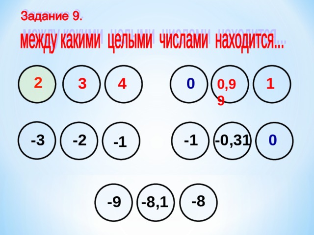 2 0 4 1 3 0,99 -1 -3 -2 0 -0,31 -1  -8 -9 -8,1  
