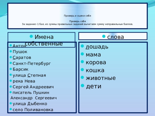    Проверь и оцени себя   Проверь себя  За задание -1 бал, из суммы правильных заданий вычитаем сумму неправильных баллов.   слова Имена собственные Антон Пушок С аратов Санкт-Петербург Барсик улица С тепная река Нева Сергей Андреевич писатель Пушкин л ошадь мама корова кошка животные дети  Александр Сергеевич улица Дыбенко село Поливановка 